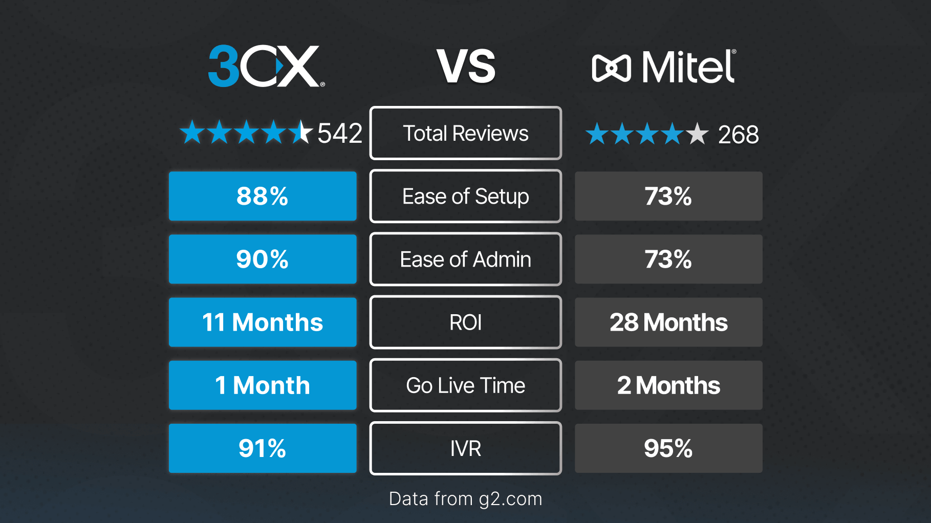 3CX mitel alternative