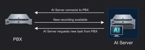 3CX AI Server Connections 3CX AI Server Connections