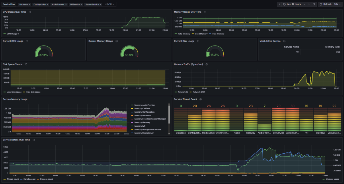 3CX System Watcher 3CX System Watcher