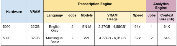 Interne Benchmarks Interne Benchmarks