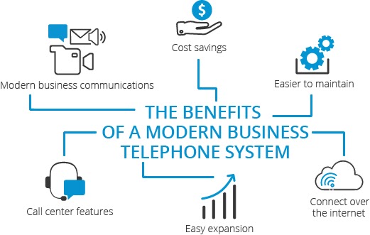 De voordelen van een moderne zakelijke telefooncentrale