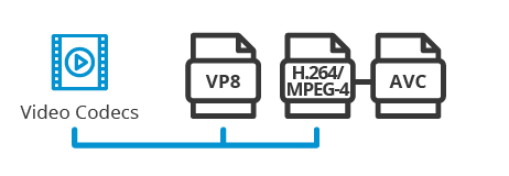 Videocodecs
