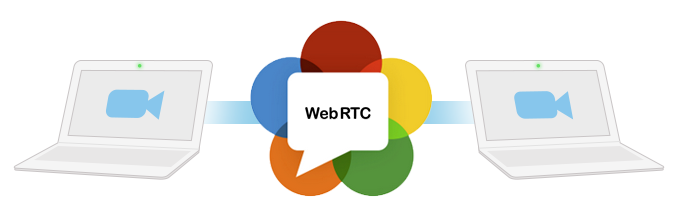 Wat is WebRTC precies?