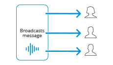 Wat is een PA systeem Wat is een PA systeem