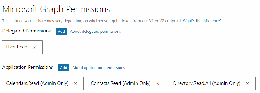 Veilige synchronisatie van Office 365 met uw telefooncentrale