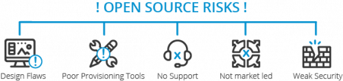 Open Source risico’s Open Source risico's