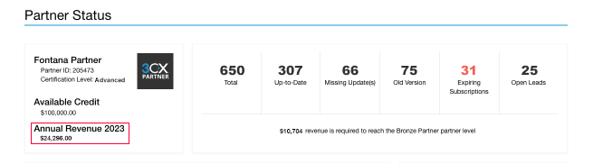 partner status 3CX Partner Portal - Partner Status