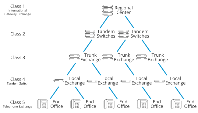 architectuur pstn architectuur pstn