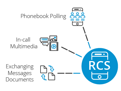 RCS-protocol mogelijkheden voor geavanceerde tekstberichten