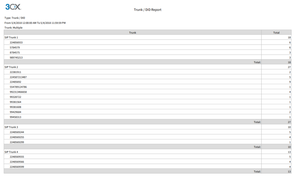 Nieuw trunk-/DID-rapport in 3CX v15.5 update 5