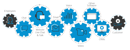 Unified Communications Oplossing